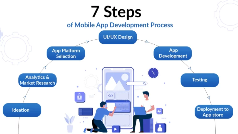 Choosing the Right Phone App Development Company What to Know and Who to Consider