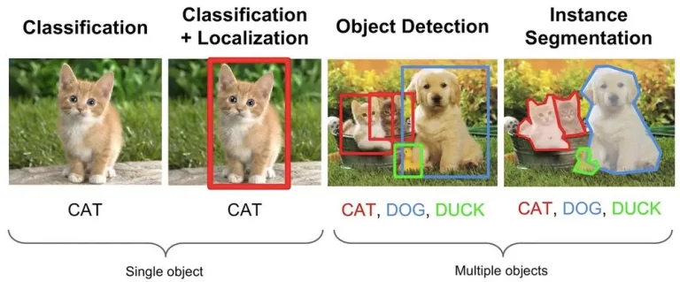 ML Supervised Learning Let’s Chat About What It Is and Why It Matters