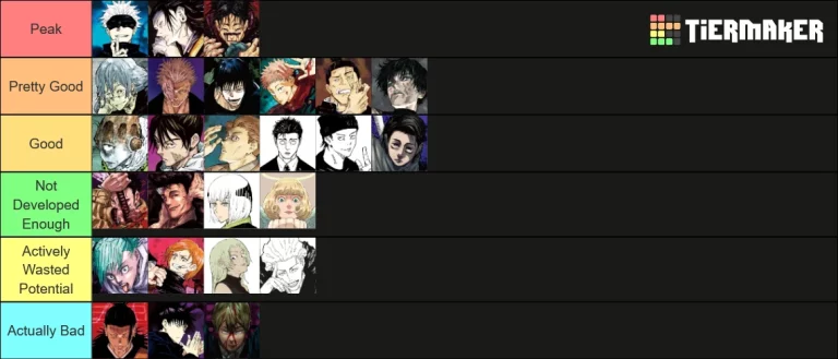 Jujutsu Kaisen Characters Power Scaling Why Raw Strength Is Never Enough