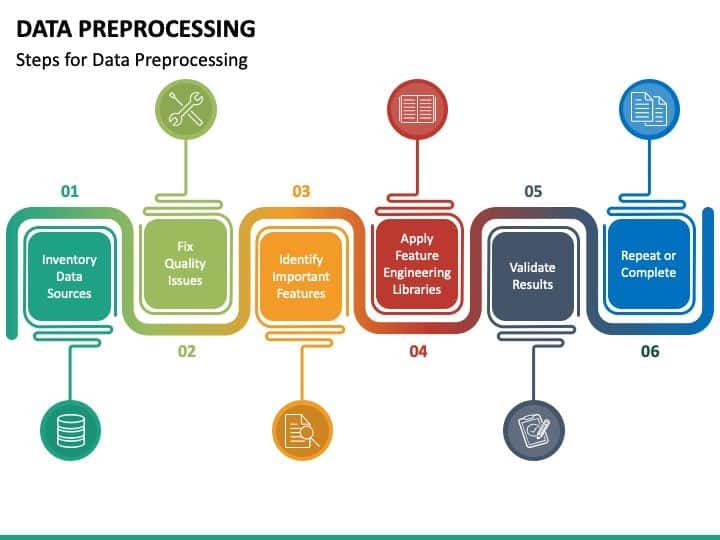 Data Preprocessing The Unsung Hero of the AI Revolution