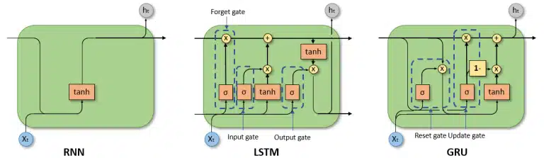 The Ghost in the Machine Decoding the Recurrent Neural Network and Its Legacy