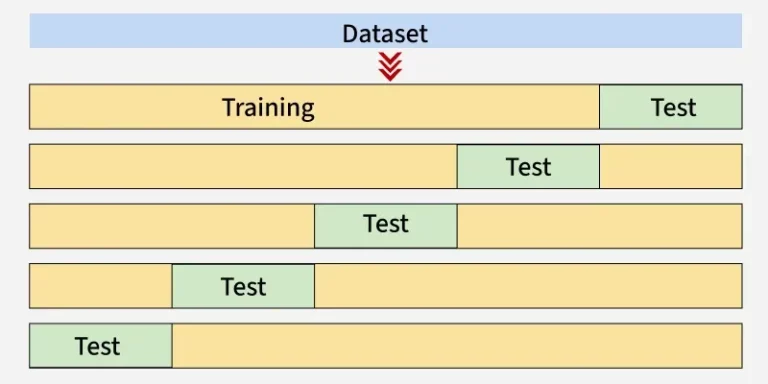 Cross Validation: Why Your AI Model Needs a Reality Check
