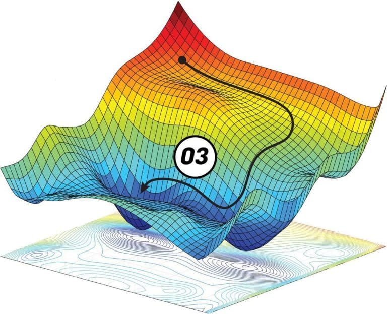 Gradient Descent The Mathematical Compass Guiding Every AI