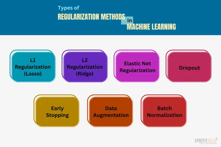 Regularization Technique Keeping Your AI Grounded in Reality