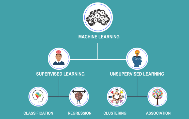 The Digital Subconscious: Why Unsupervised Learning is AI’s Real Creative Leap