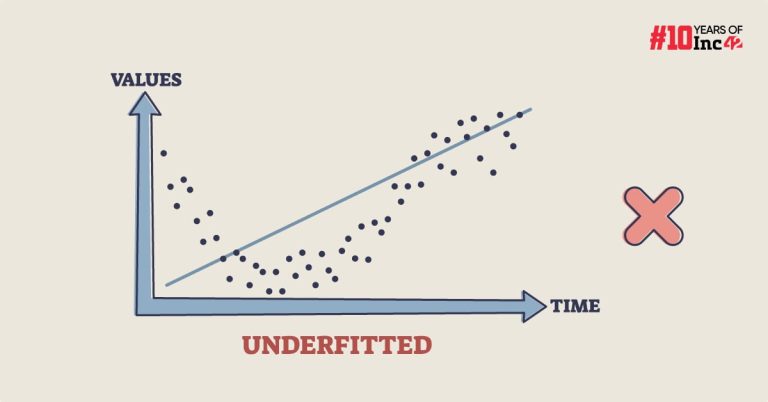 The Simplicity Trap Beyond the Underfitting Issue in Machine Learning