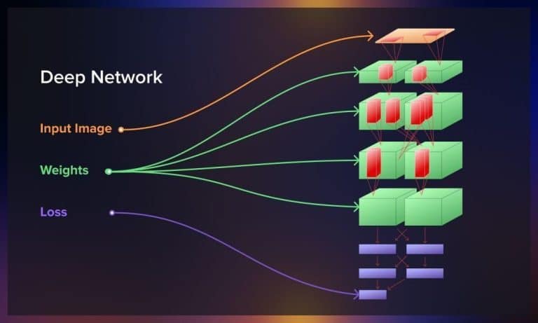 The Art of Admitting Failure How Backpropagation Trains AI