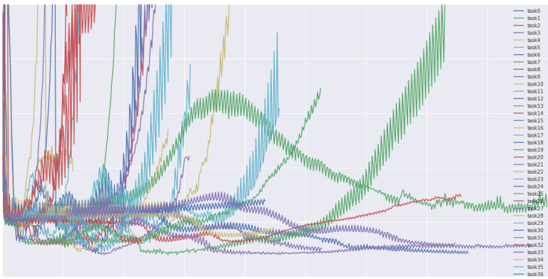 The Efficiency Trap Navigating the World of the Optimization Algorithm