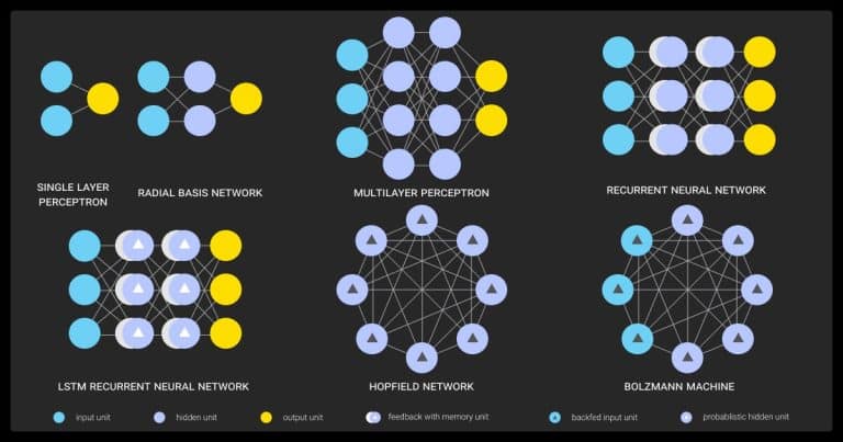 Neural Network Architecture The Blueprint of Artificial Intelligence