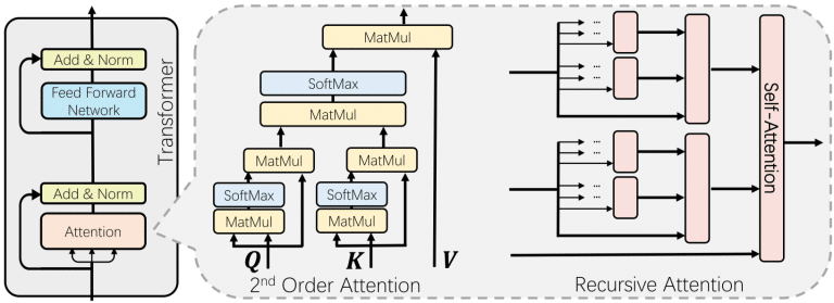 The Art of Ignoring How the Attention Mechanism Became the Brain of Modern AI