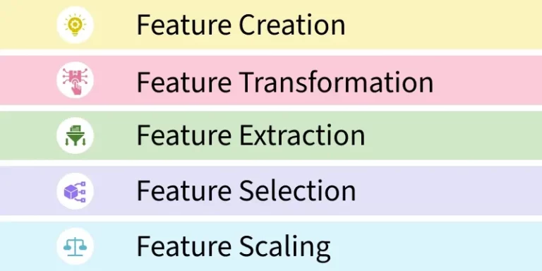 The Sculpture of Data Why Feature Engineering is the Soul of Machine Learning